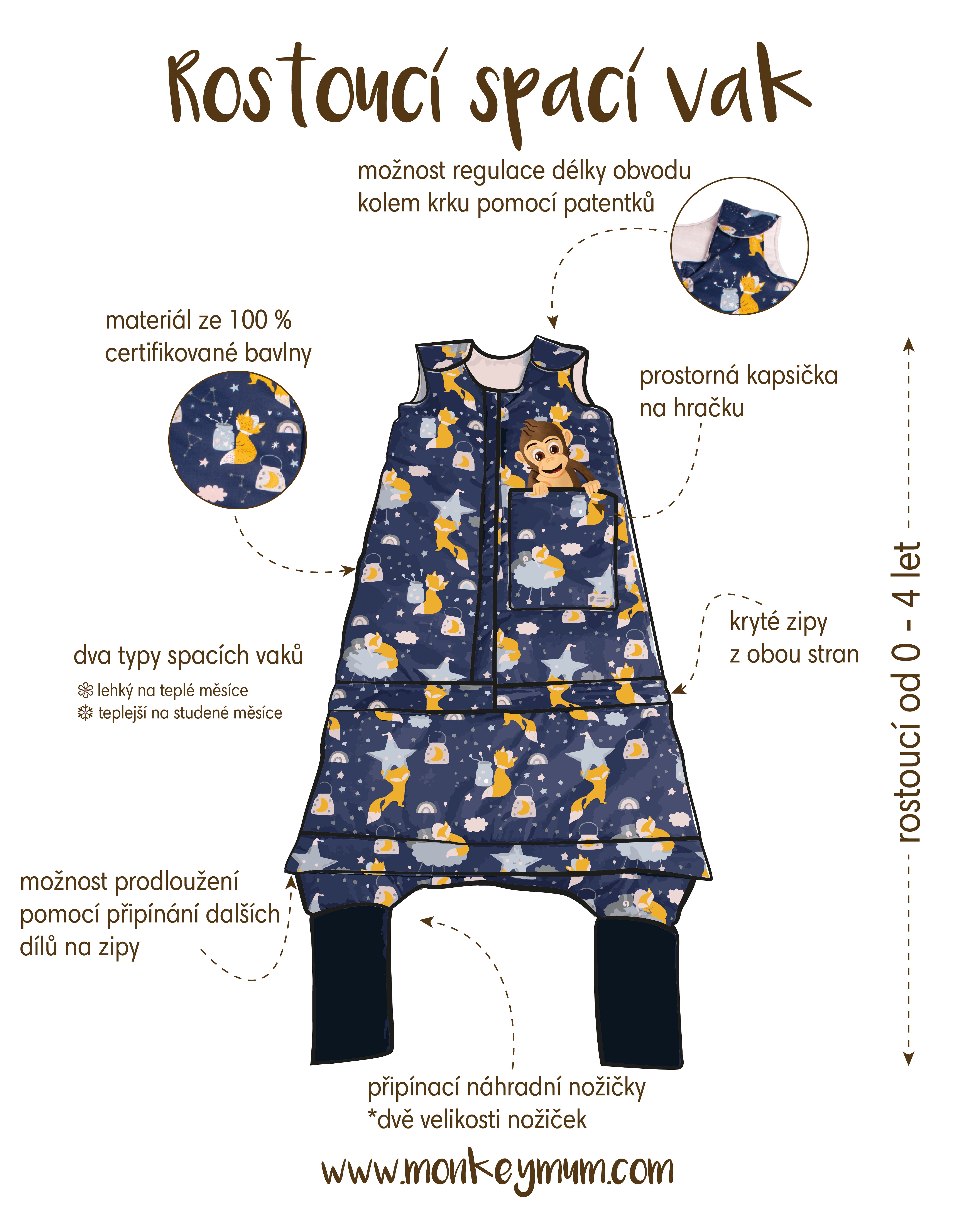 Sac de dormit de iarnă ajustabil Monkey Mum® 0 - 4 ani - set - Visând cu vulpea