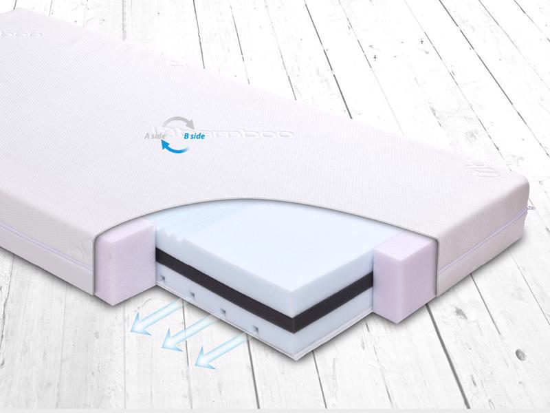 Saltea BABYMATEX FRESH DeLux 120x60 cm